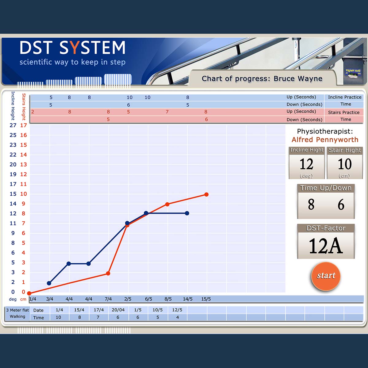 DST-Triple-Pro-chart